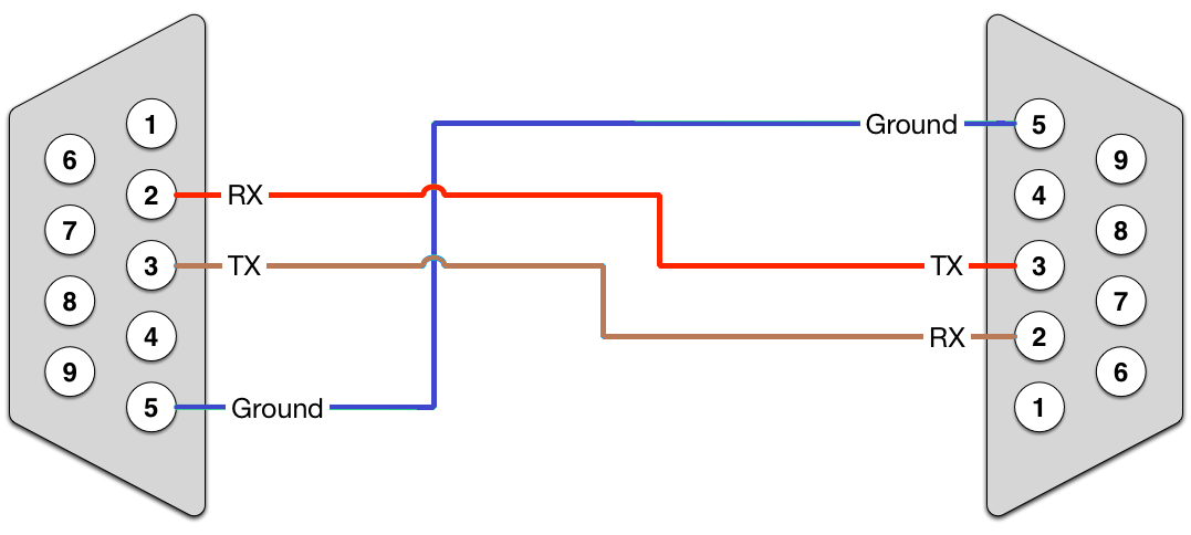 RS232_null_-_new_white_cable.png