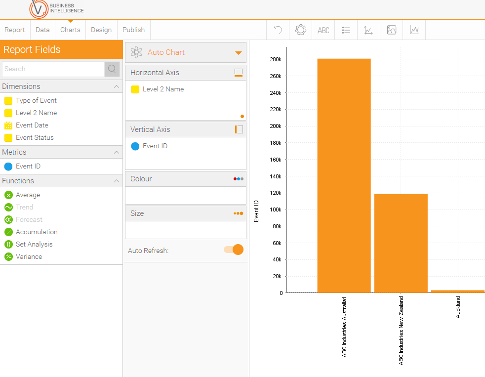 Working with Charts – Damstra